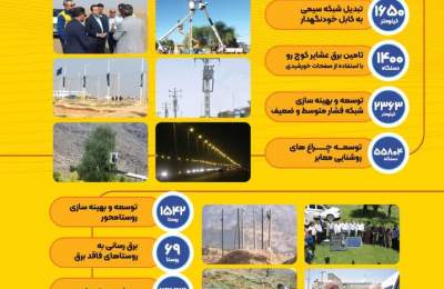 اقدامات شرکت توزیع نیروی برق خوزستان در دولت سیزدهم